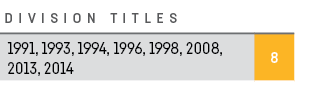 DIVISION TITLES,1991, 1993, 1994, 1996, 1998, 2008, 2013, 2014,8