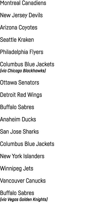 Montreal Canadiens New Jersey Devils Arizona Coyotes Seattle Kraken Philadelphia Flyers Columbus Blue Jackets (via Ch   