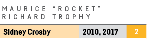 maurice  ROCKET  RICHARD TROPHY,Sidney Crosby,2010, 2017,2